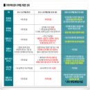 신일해피트리2차 주변도로 이미지