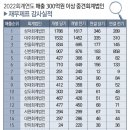 한미회계법인 이미지