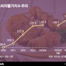 비더비즈 이미지