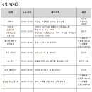 광장농장 이미지