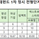 (지앤피파트너스 네이버블로그
