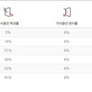 루마버텍스 이미지