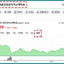 (주)코어원 이미지
