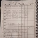 사소문점 45명 이미지