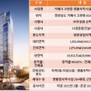 (주)더블유종합건설 이미지