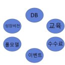 수원시스템리더