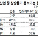 보루네오가구주