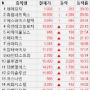 에스와이씨피