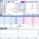 나노캠텍 | 주식 매매일지 로보티즈로 벌고 나노캠텍으로 까먹은 후기