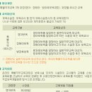 보육교사 특별직무교육과정 [영유아, 장애아, 방과후보육과정]- 사이버교육인정 이미지