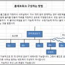 한솔네트워크