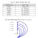인하대학교 국제통상물류대학원 이미지