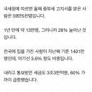 난리났던 종부세 고지서가 발송되었습니다. 과연 누가 받았을까요? 이미지