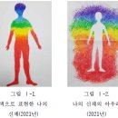 차크라 색채명상을 통한 예술치료사의 자기실현 - 서론 이미지