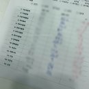 내추럴온 | 서울골격진단 컬러아르떼 퍼스널컬러 혜화점, 스트레이트 섞인 내추럴 체형 진단 후기