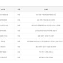 대림슈퍼복권방 이미지