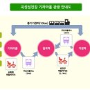 섬진강순환2 이미지