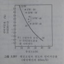 [엔진공부] 엔진오일의 국제규격 ACEA (사진복구) 이미지