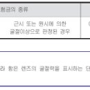 안과통합보장(시력교정)(보험금의 지급사유) 이미지