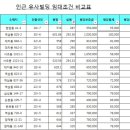 해성빌딩 이미지