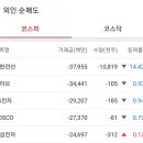디에스정보통신 이미지