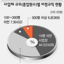 중소기업할인매장 이미지