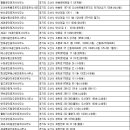 뉴세교스마일공인중개사사무소 | 오산부동산