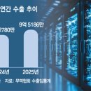 대한통신 이미지