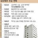 주식회사 동양계기 이미지