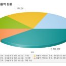 양건축사사무소 이미지