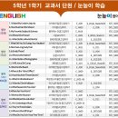 태전초등 이미지