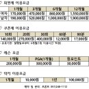 대신 골프 프라자 이미지