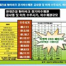 이명박 신화는 허상 - 현대건설 부도- AIG 국제금융센터 특혜 비리| ＂ 세상만사＂ 이미지