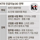 올레인력개발 이미지