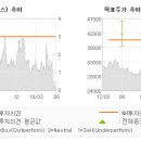 우기상사