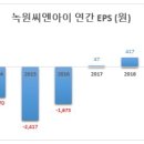 녹원유통 이미지