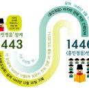 훈민정음