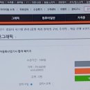 사무자동화산업기사_실기 이미지