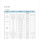 2024 서산시체육회장배 파크골프대회 요강 이미지