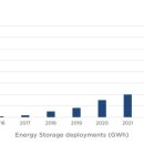 썬라이즈 태양광발전소 이미지