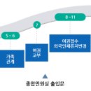 평택시청 민원실 이미지