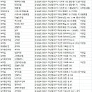넘버25(No.25)마산신포점 | 창원숙소