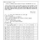 소로3-101 이미지