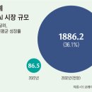 AI, 일상을 바꾸다 네이버블로그