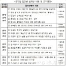 한전복사.인쇄 이미지