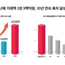 머스트 이미지