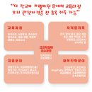은평메디텍고등학교