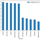 Happy tail 이미지