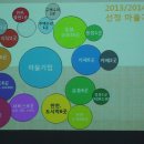 혜윰협동조합 이미지