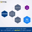 법무법인수도 네이버블로그